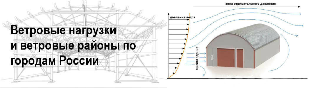 Ветровые нагрузки и ветровые районы по городам России